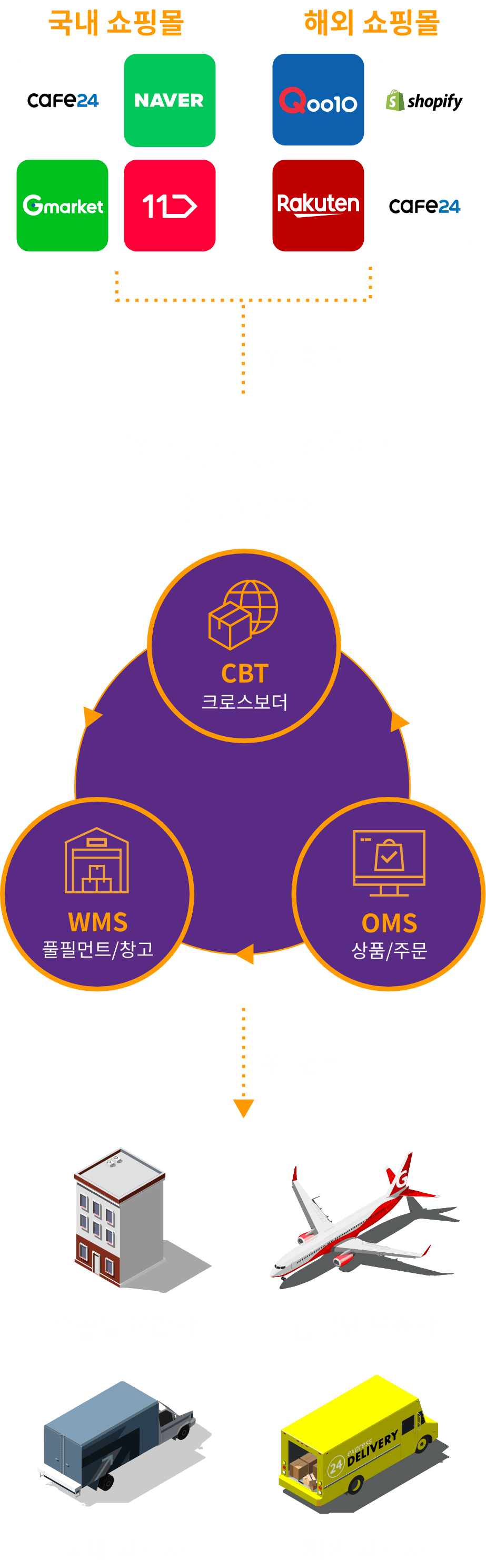 system-process-mobile