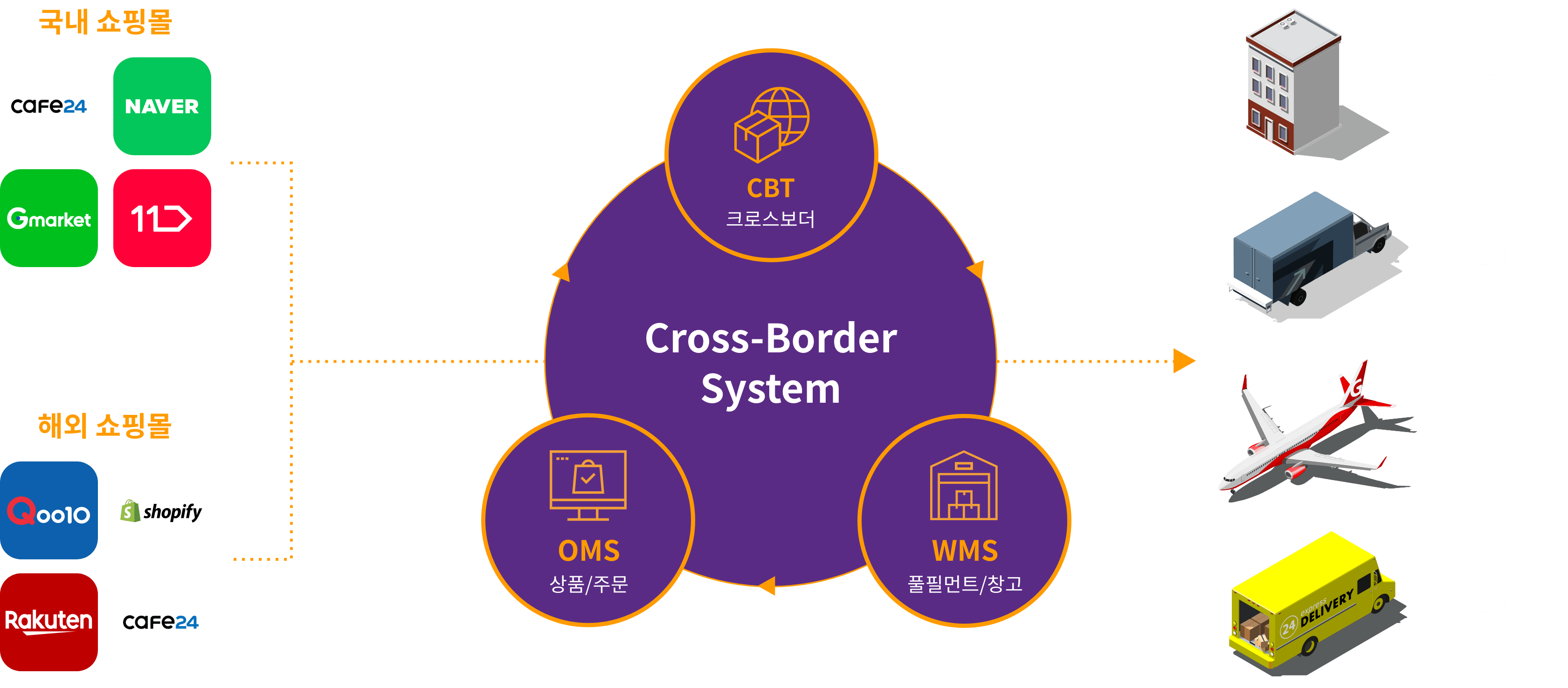 system-process